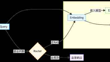 亚朵集团加码中端酒店市场发布轻居3.3；坦博尔通过港交所聆讯；巴奴2025全年营收利润双增长｜消研所周报