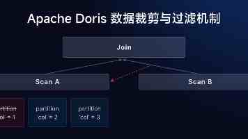 国务院印发《关于开展第四次全国农业普查的通知》