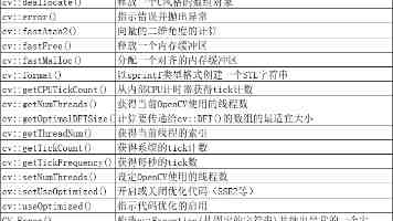 四川成都：以生态成色扮靓幸福底色