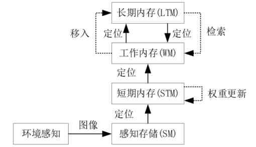 将科学保教渗透到生活和游戏中