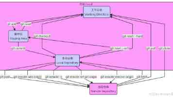 国务院印发《关于开展第四次全国农业普查的通知》