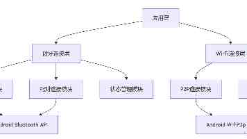 金利华电的第六次并购，难在涨停之后