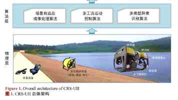 政务数据共享条例
