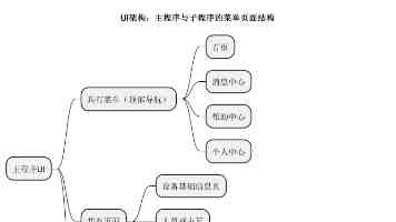 到祖国和人民最需要的地方去