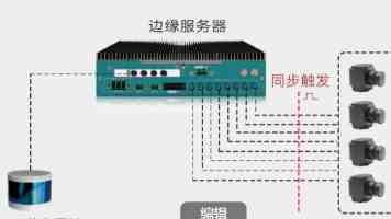 为新能源汽车发展添动能（坚持和完善人民代表大会制度）